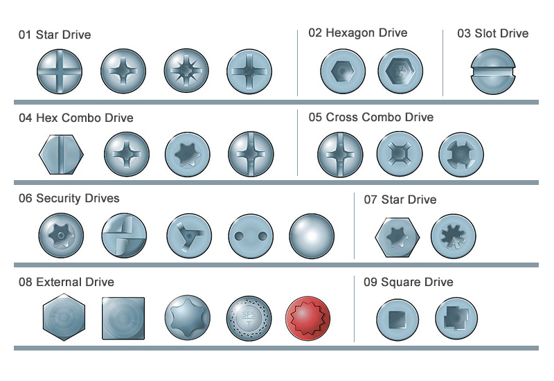 SCREW DRIVES