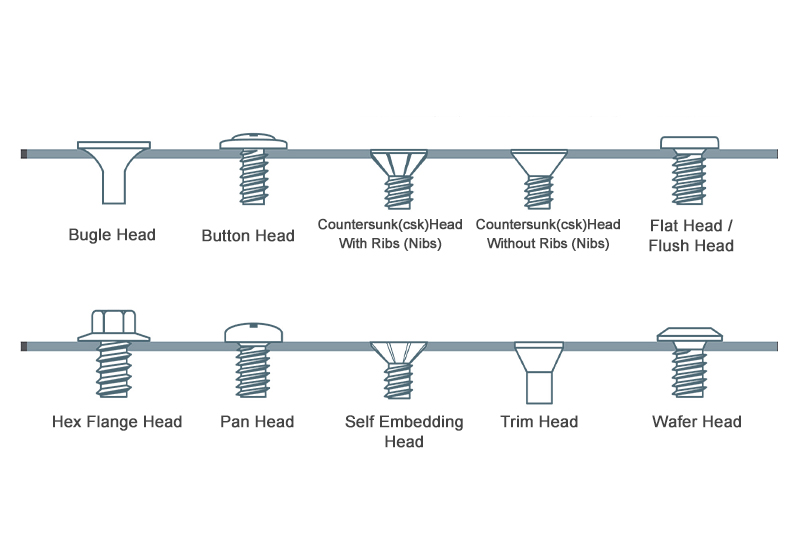 SCREW HEAD TYPES